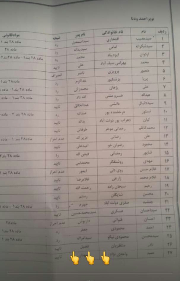 اسامی تایید و رد صلاحیت شدگان انتخابات شهرستان‌های بویراحمد و دنا + عکس